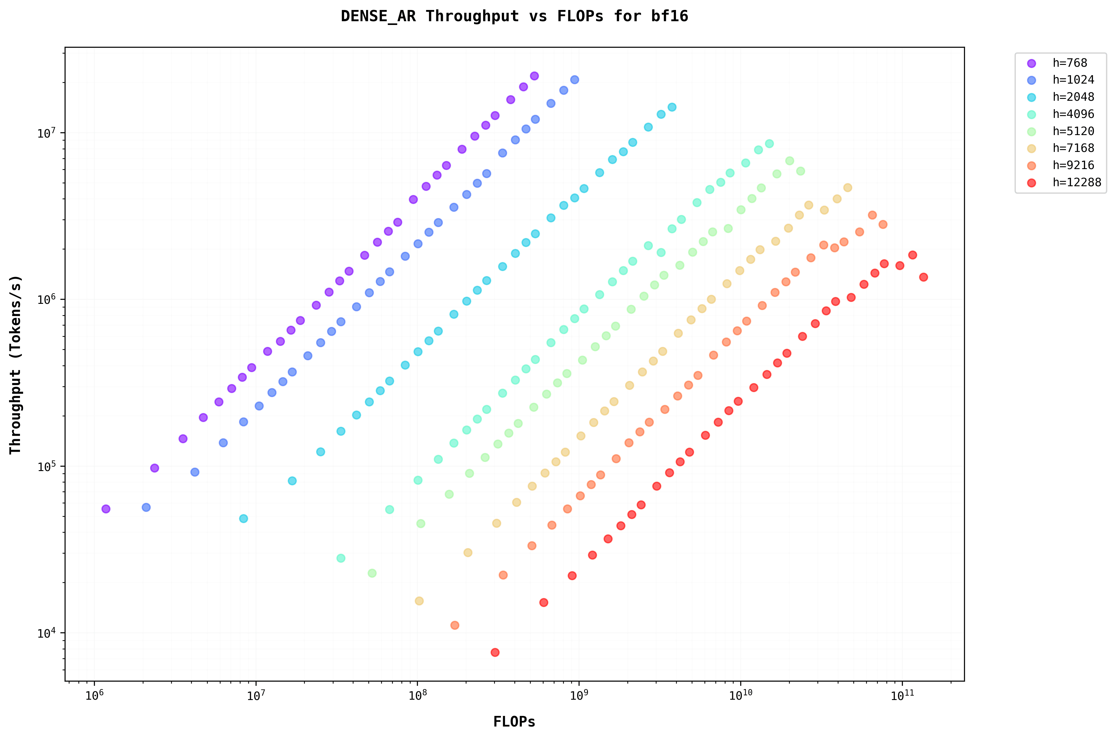 Dense AR Stage 2