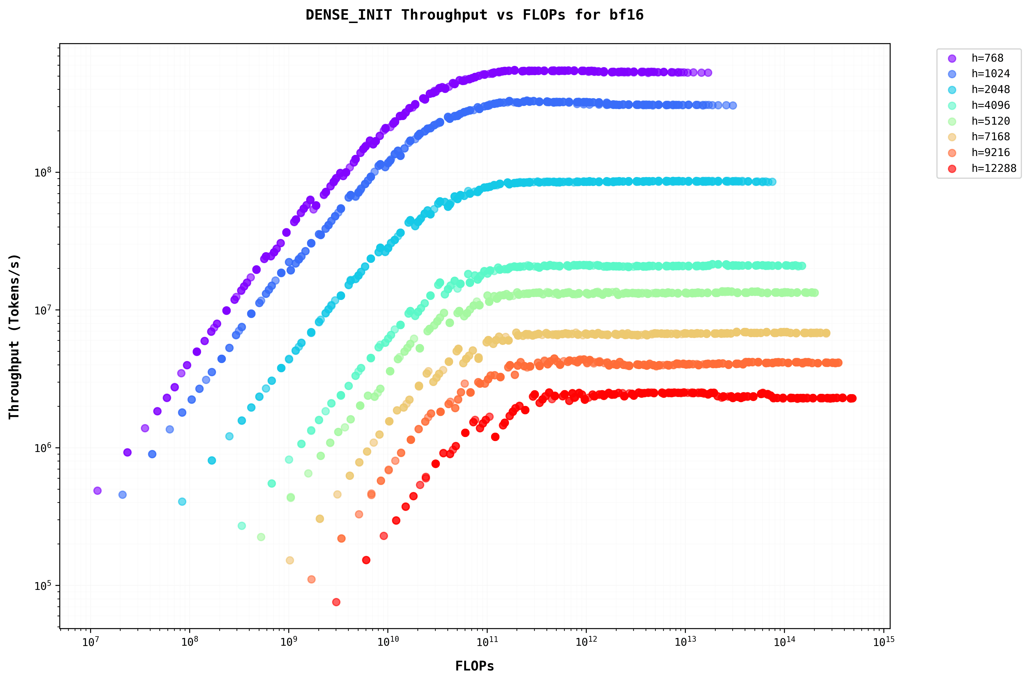 Dense Layer Consolidated