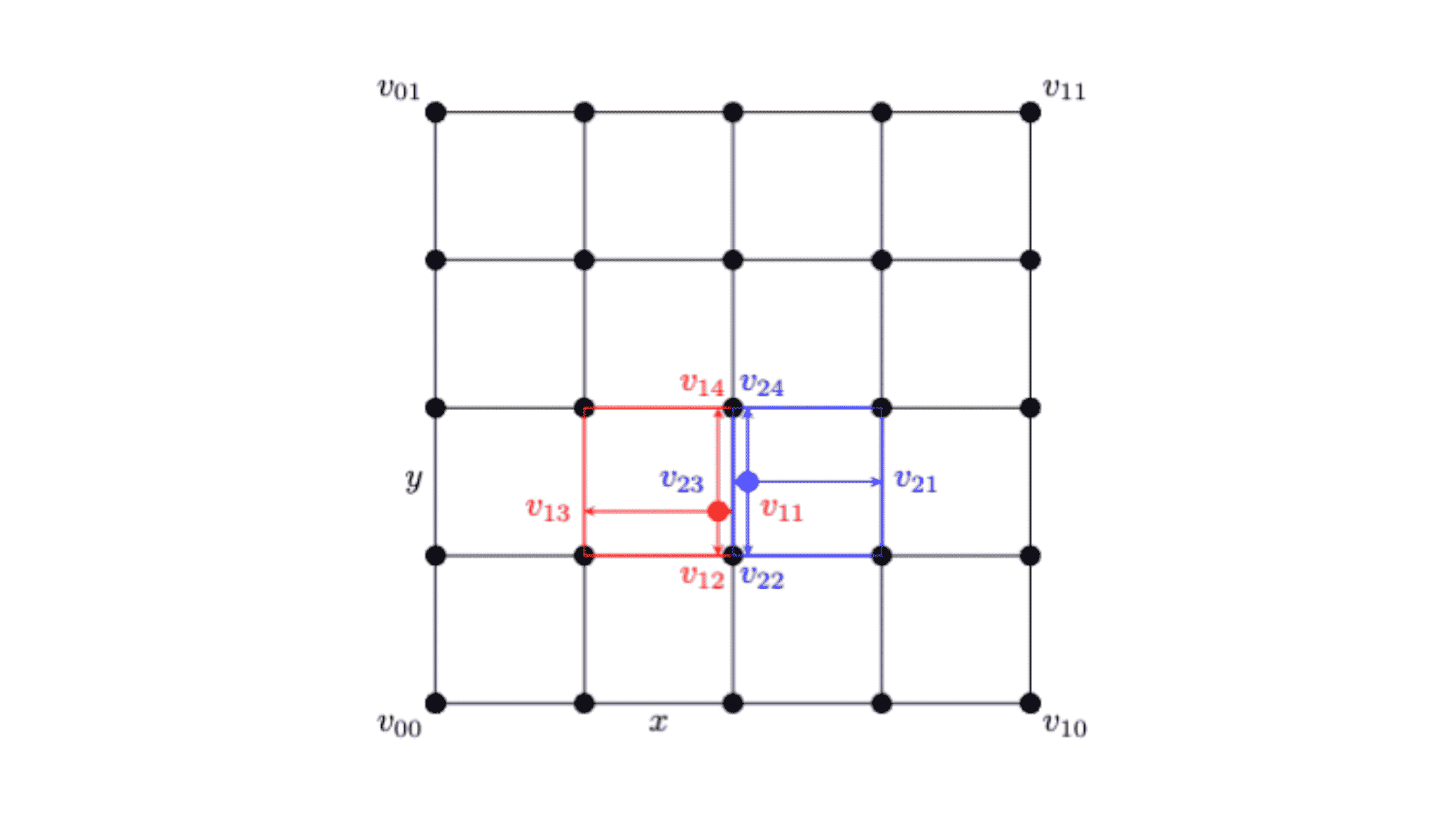 Designed the Math behind Precision-Preserving Kernels for Complex Mathematical Operations such as ROIAlign and Bilinear Interpolation on ASIC