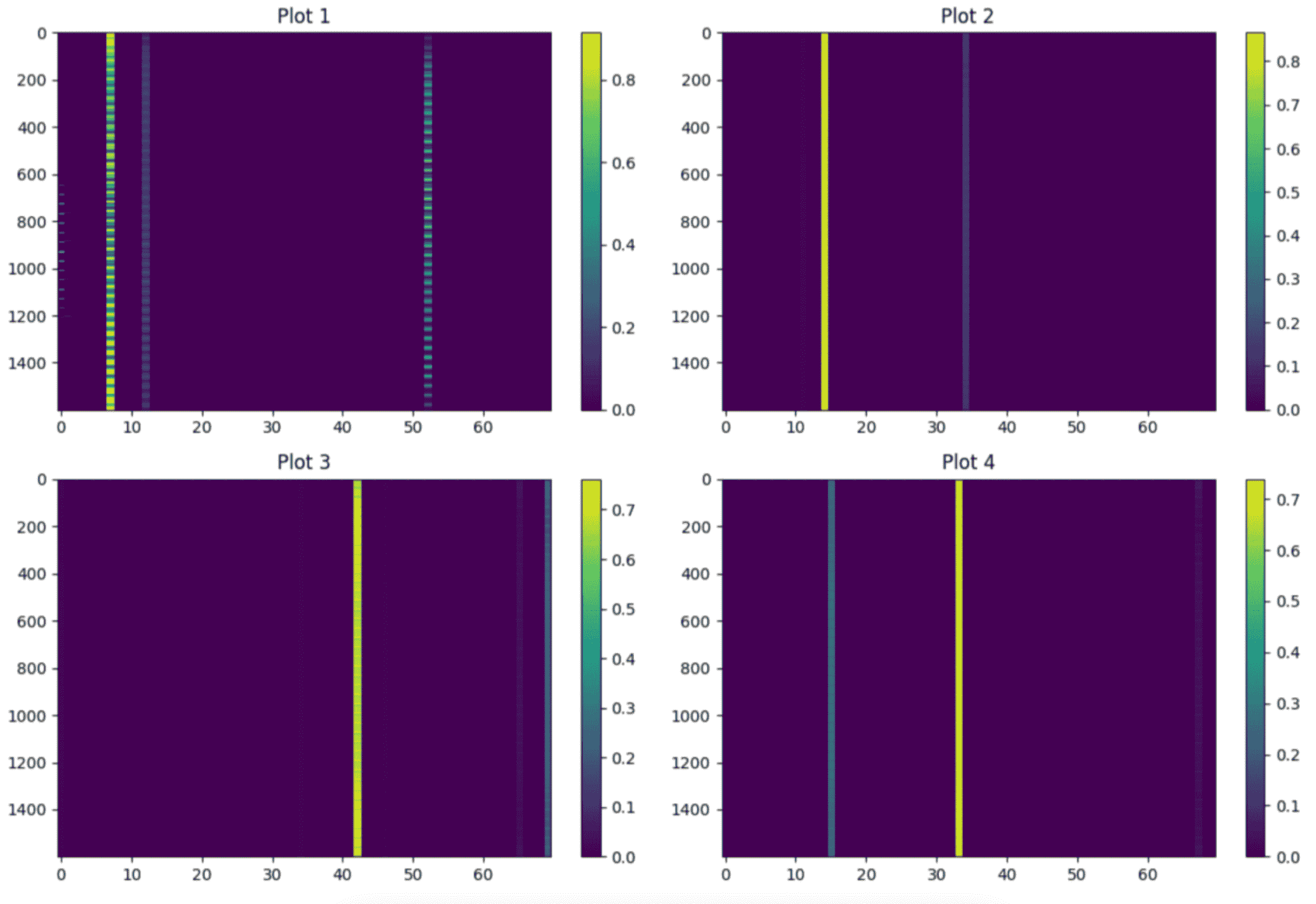 Clip Outliers